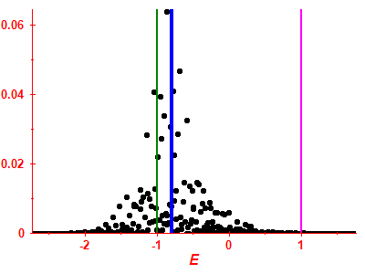 Strength function
